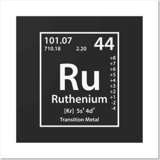 Ruthenium Element Posters and Art